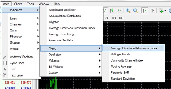 adding-indicators adding-indicators