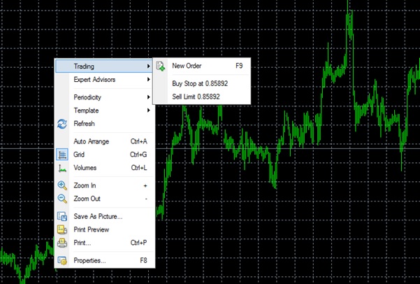 trading-direct-from-chart trading-direct-from-chart